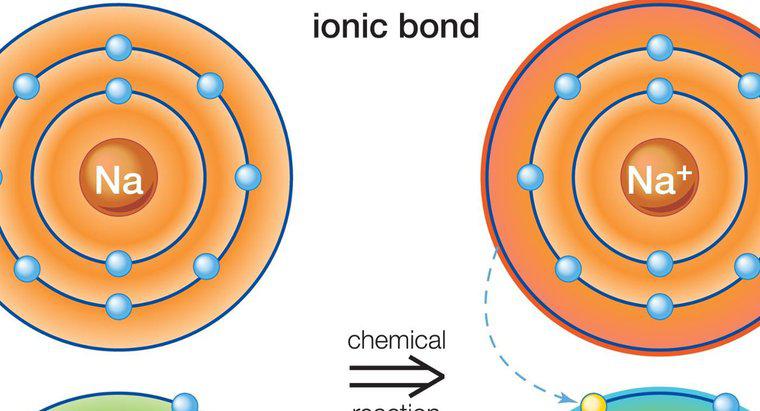 Quali tipi di elementi sono coinvolti nel legame ionico?