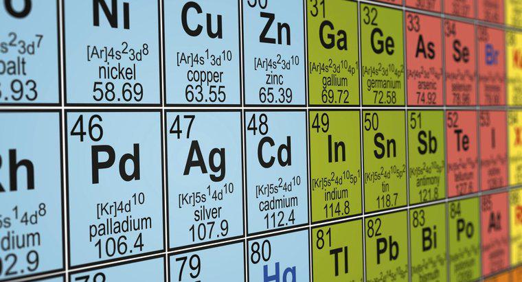 Quanti elementi ci sono nella tavola periodica?