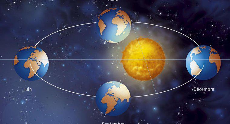 Quanto tempo impiega la terra a compiere una rotazione completa intorno al sole?