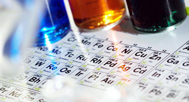 Perché Mendeleev non ha organizzato gli elementi con i loro numeri atomici quando ha creato la tavola periodica?