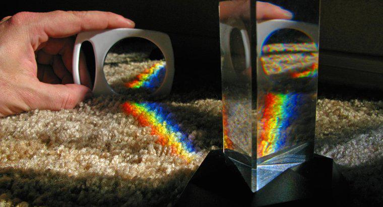 In che modo la luce è dispersa attraverso un prisma?